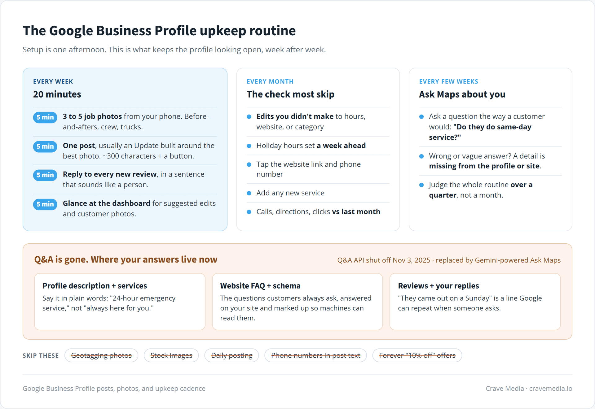 Google Business Profile posts and photos, week by week