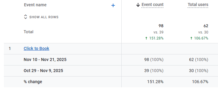 How to set up a Google Business Profile that ranks