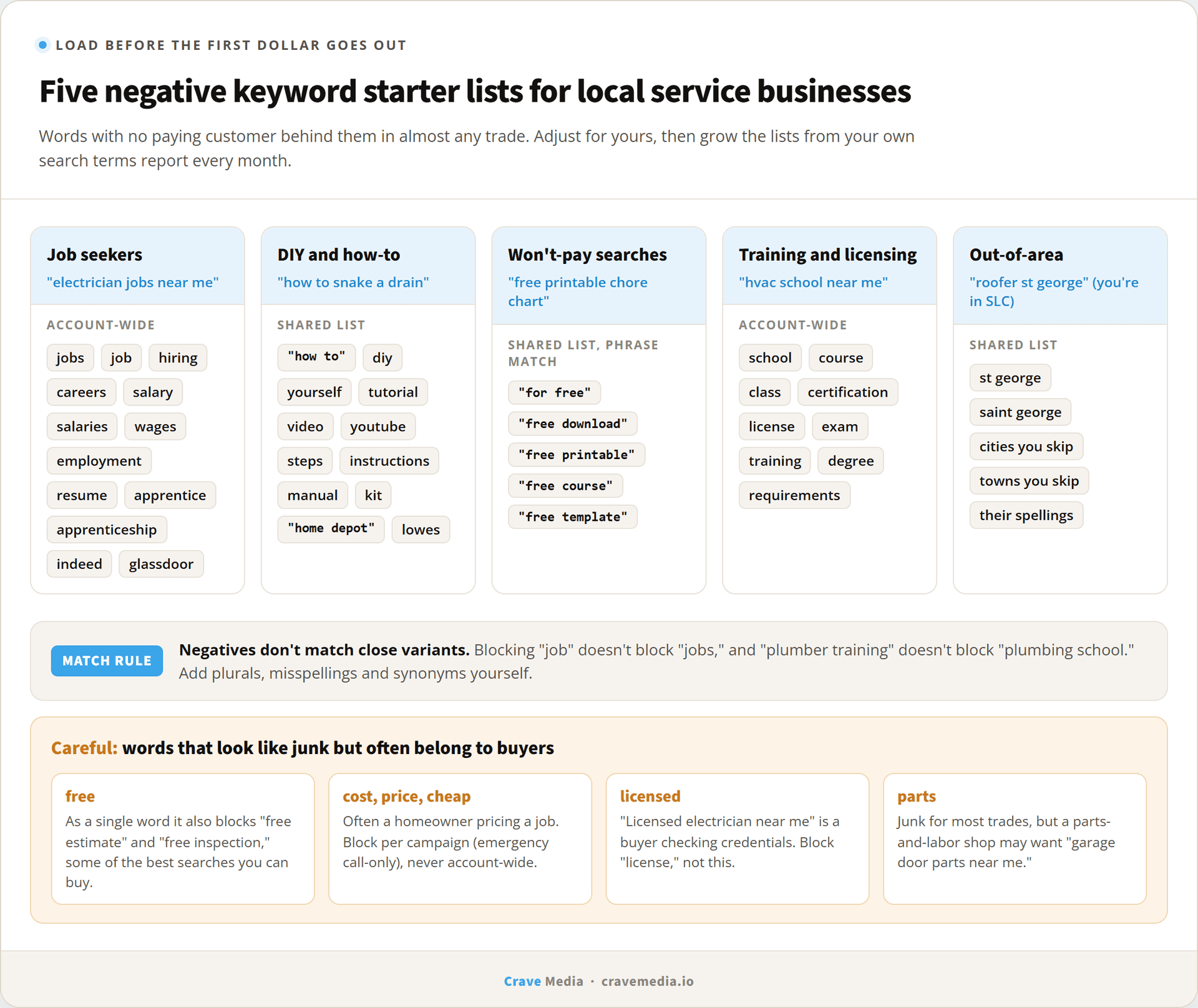 Negative keywords every local service business needs