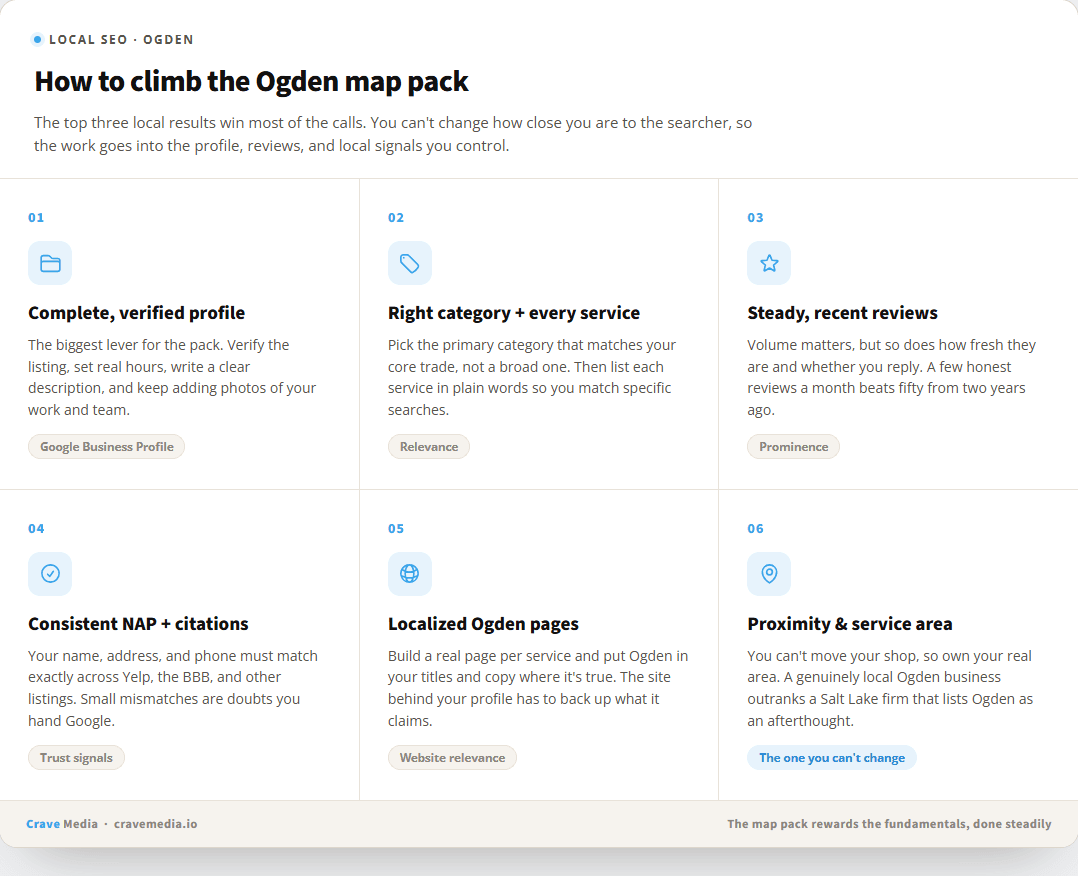 How to rank in the Google map pack in Ogden