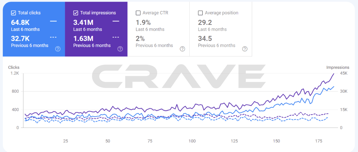 How local businesses rank on Google in Salt Lake City