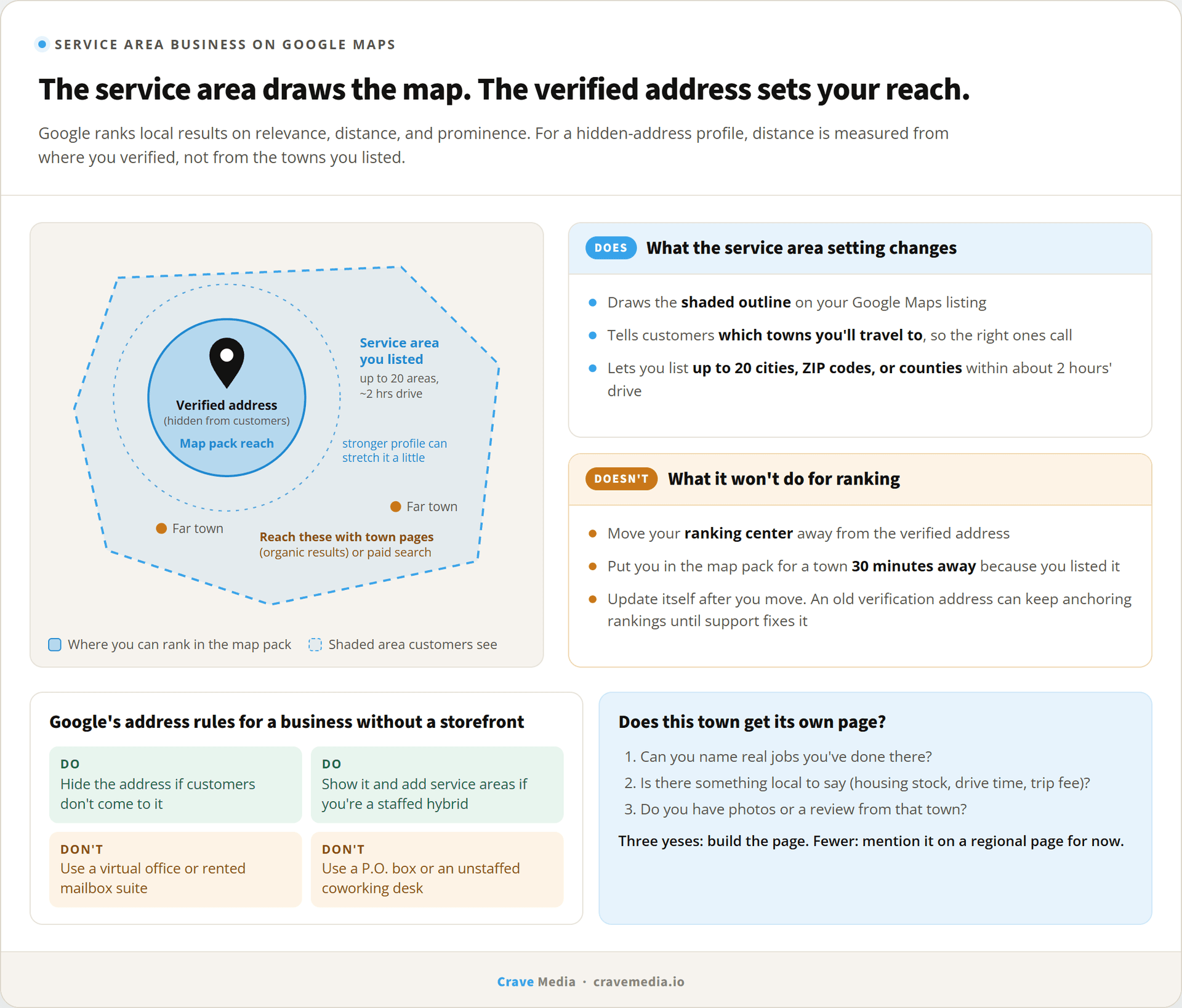 How to rank on Google Maps without a storefront