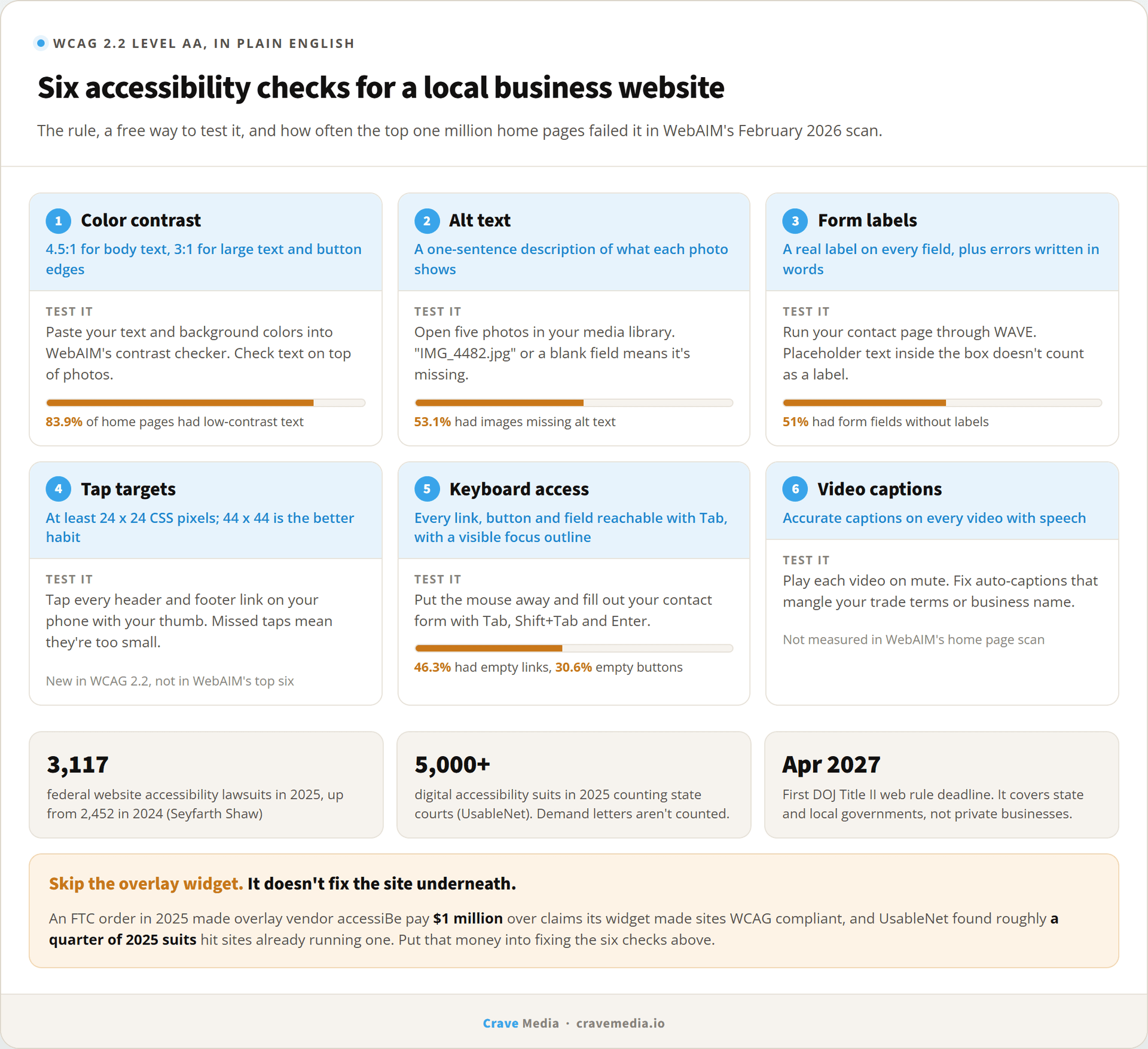 Website accessibility basics for small businesses
