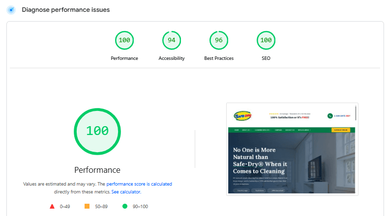 PageSpeed Insights scores: 100 performance, 94 accessibility, 96 best practices, 100 SEO