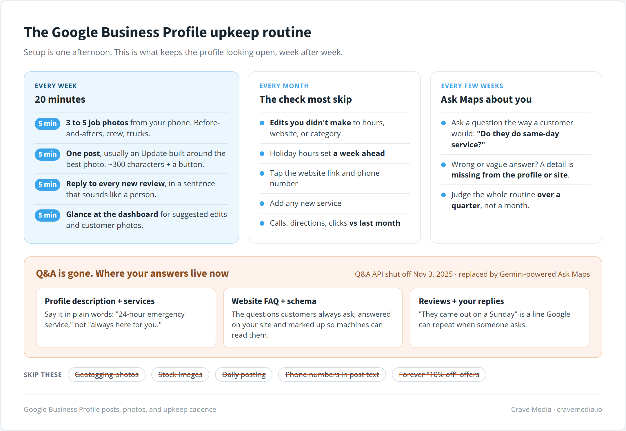 Google Business Profile upkeep routine showing weekly posts and photos, monthly profile checks, and where Q&A answers live now that Google replaced Q&A with Ask Maps